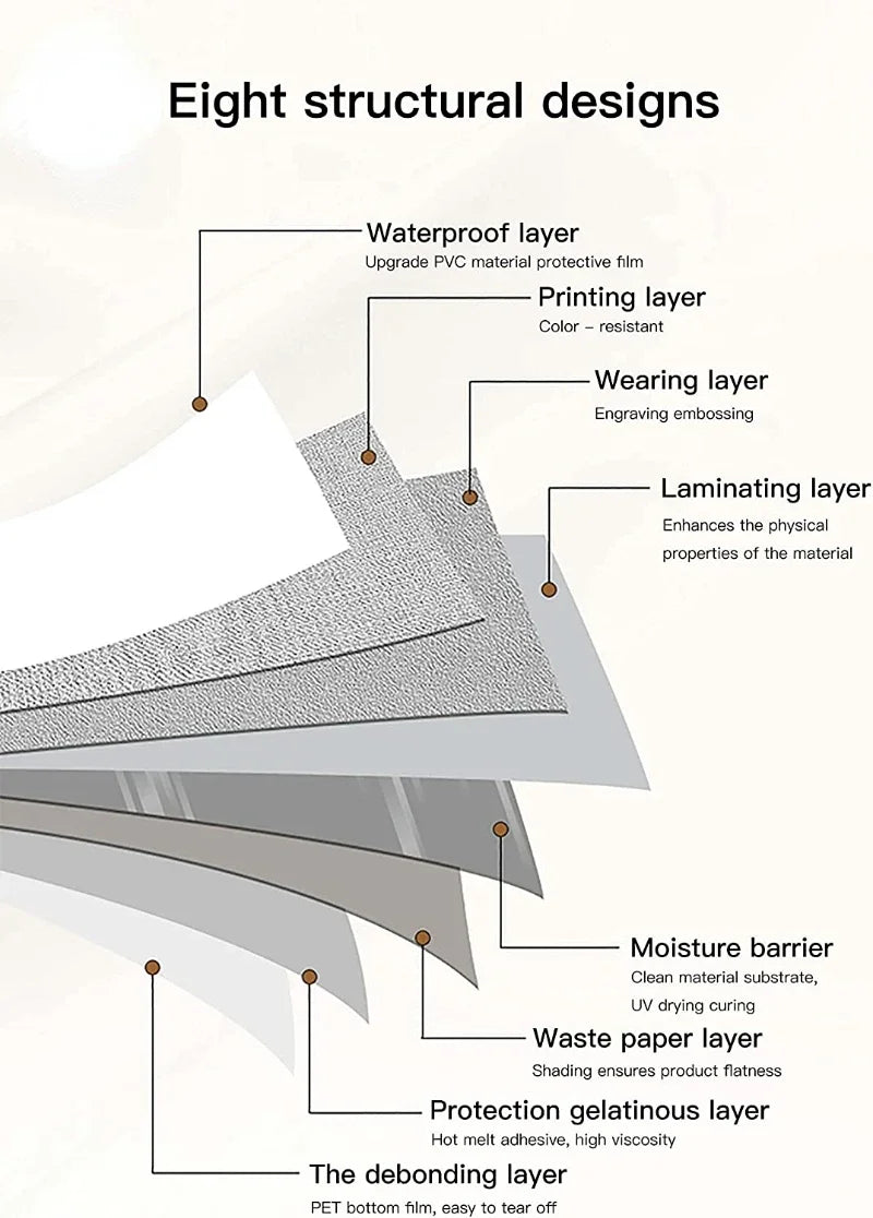 Revêtement  pour Cuisine,